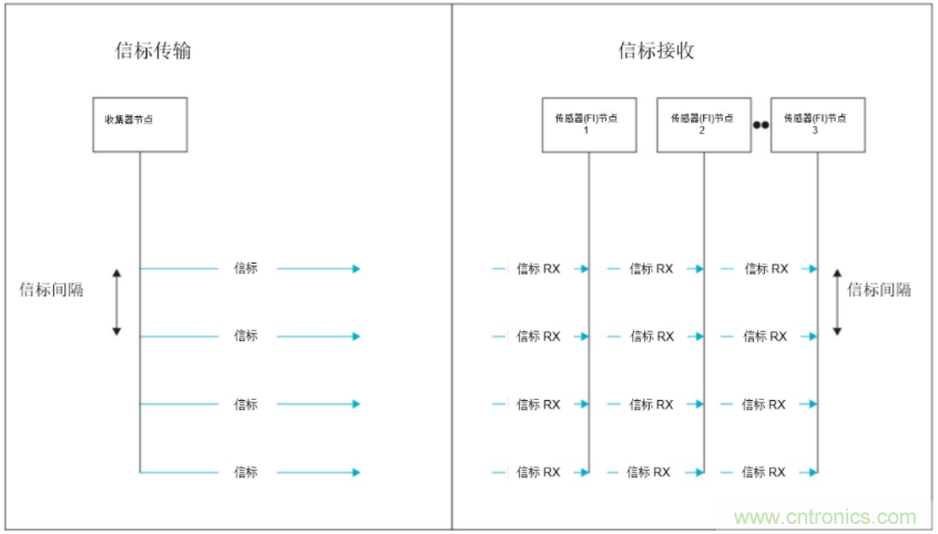 將低于1GHz連接用于電網資產監控、保護和控制的優勢