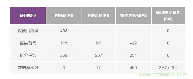 如何解放你的內核？硬件加速器“使用指南”奉上