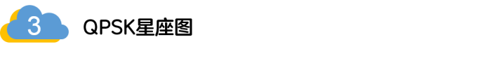 如何實現5G的調制方式？