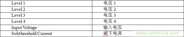 多級存儲器與模擬內存內計算完美融合，人工智能邊緣處理難題迎刃而解