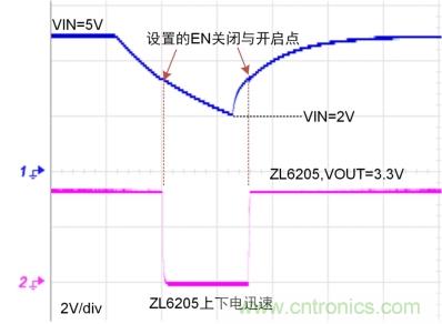 儲能電容緩慢掉電怎么辦？ZL6205為你支招