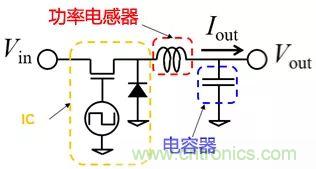 功率電感器基礎第1章：何謂功率電感器？工藝特點上的差異？