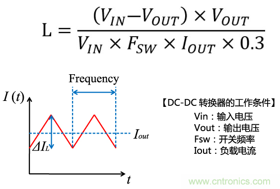 功率電感器基礎第1章：何謂功率電感器？工藝特點上的差異？
