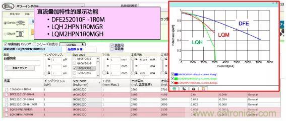 功率電感器基礎第1章：何謂功率電感器？工藝特點上的差異？