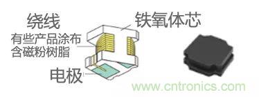 功率電感器基礎第1章：何謂功率電感器？工藝特點上的差異？
