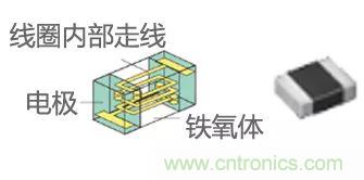 功率電感器基礎第1章：何謂功率電感器？工藝特點上的差異？