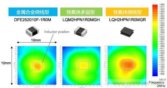 功率電感器基礎第1章：何謂功率電感器？工藝特點上的差異？