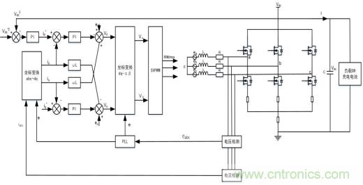 智能啟停發電一體化控制讓摩托車變得高端、智能化