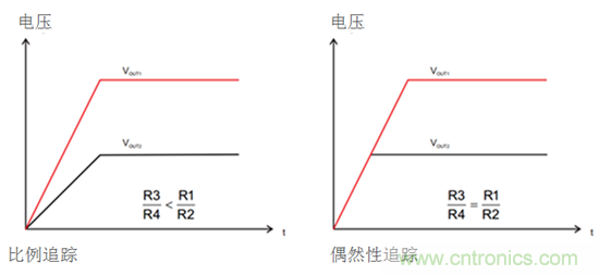 iDCS-Control技術能為工業系統帶來哪些影響？