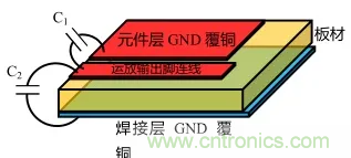 如何避免和消除自激振蕩？(下)