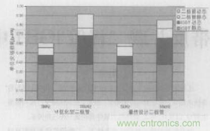 如何利用IGBT技術實現反并聯二極管的正確設計？