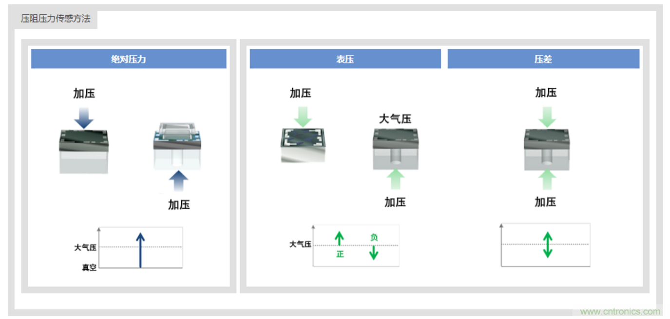 告別“黑白”，迎接“彩色”：看?？嫡槿手匦露x全彩攝像機！