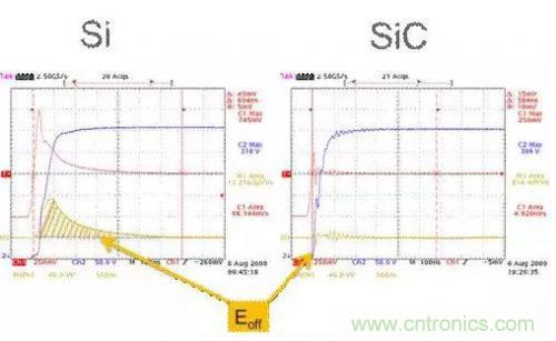 SiC吸引力為何如此的大？在電力電子上又有哪些應用？