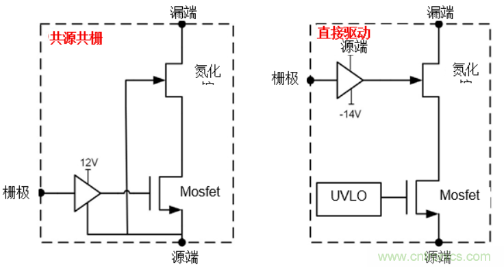 一文掌握 GaN 器件的直接驅動配置！