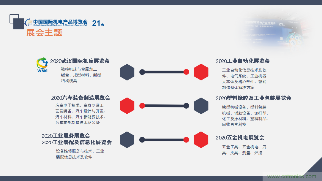 緊抓需求，強勢突圍！第21屆中國國際機電產品博覽會將于11月在武漢啟幕！