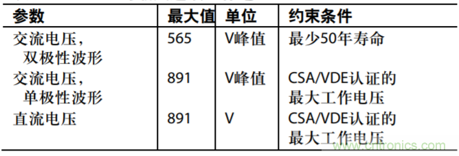 集成隔離式電源、用于太陽能光伏轉換器的完全隔離式電流檢測電路