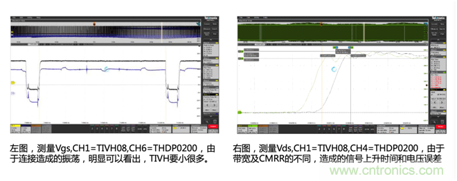 寬禁帶半導體器件GaN、SiC設計優化驗證