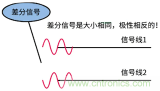 差分信號及差分放大電路有什么作用？