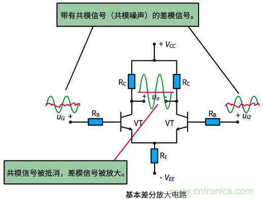 差分信號及差分放大電路有什么作用？