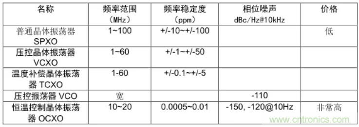 絕對干貨！PLL應用的常見問題及解決方法