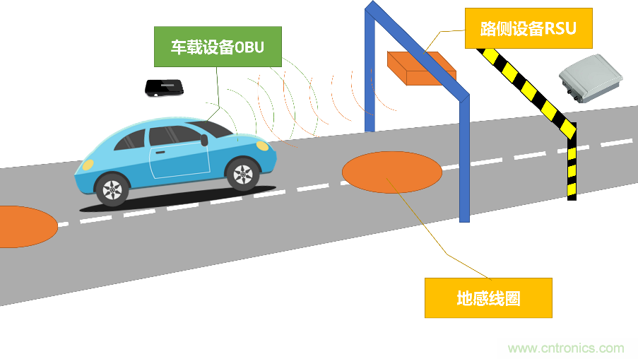 安裝率近100%、2億+的汽車ETC基礎資源，如何撐起智慧交通與智慧城市的想象？