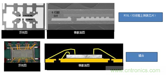 保持直流/直流解決方案簡單易用，適用于成本敏感型應用
