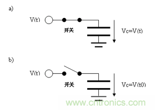 如何通過高精度模數轉換器的驅動來優化模擬前端？