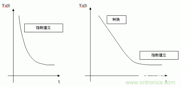 如何通過高精度模數轉換器的驅動來優化模擬前端？