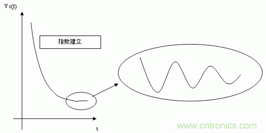 如何通過高精度模數轉換器的驅動來優化模擬前端？
