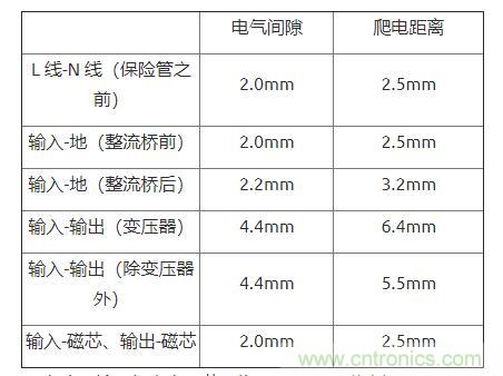 如何確定電路板Layout爬電距離、電氣間隙？