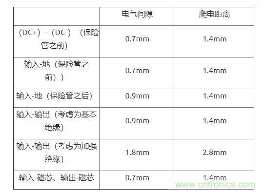 如何確定電路板Layout爬電距離、電氣間隙？