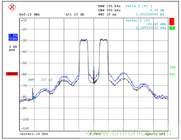 如何調節MAX2009/MAX2010 RF預失真器來優化系統性能？