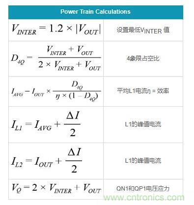 通過5 V至24 V輸入提供雙極性、雙向DC-DC流入和流出電流