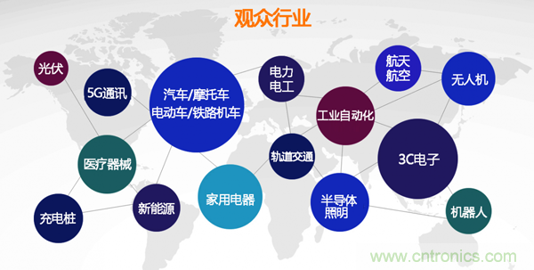 行業品牌集聚2020深圳國際連接器線纜線束加工展，9月2日隆重啟幕