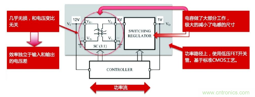 關于電荷泵電源，你想知道的都在這里~~~