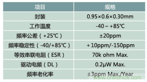 32.768kHz諧振器：選擇傳統晶振還是與MEMS諧振器？