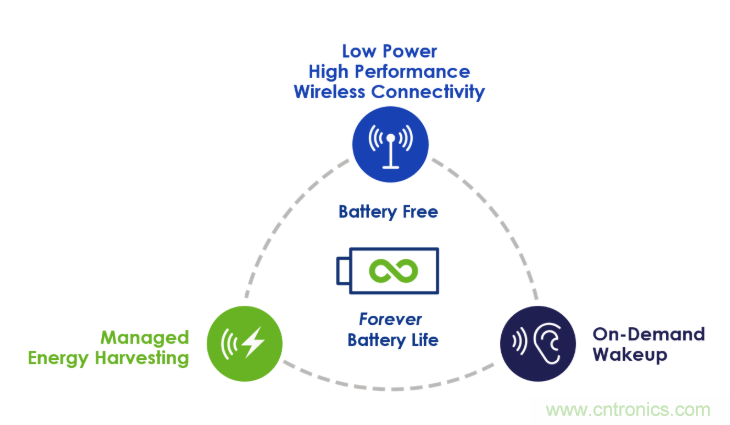 低功耗語音識別技術應該如何增加到電視遙控器中？