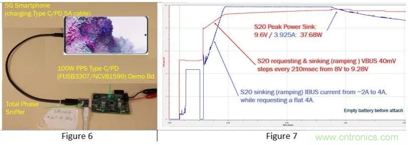 5G、快速充電和USB-C可編程電源的融合