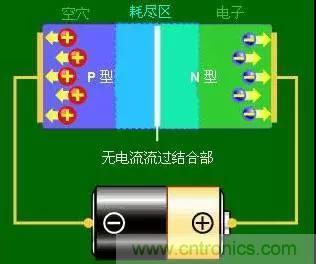 什么是二極管？半導體材料電子移動是如何導致其發光的？