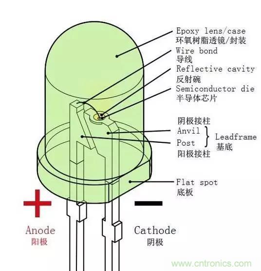 什么是二極管？半導體材料電子移動是如何導致其發光的？