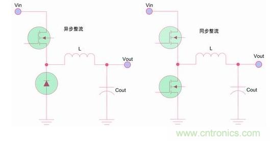 如何區分降壓轉換器的集成開關和外部開關優勢？