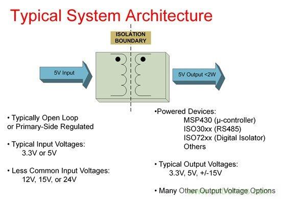 如何使用Fly-buck為低電壓、低功耗工業應用供電