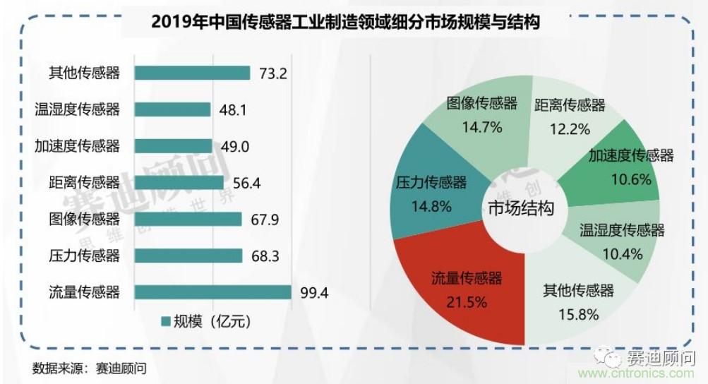 頭部中外廠商集結，SENSOR CHINA打造傳感器供應鏈全聯接時代