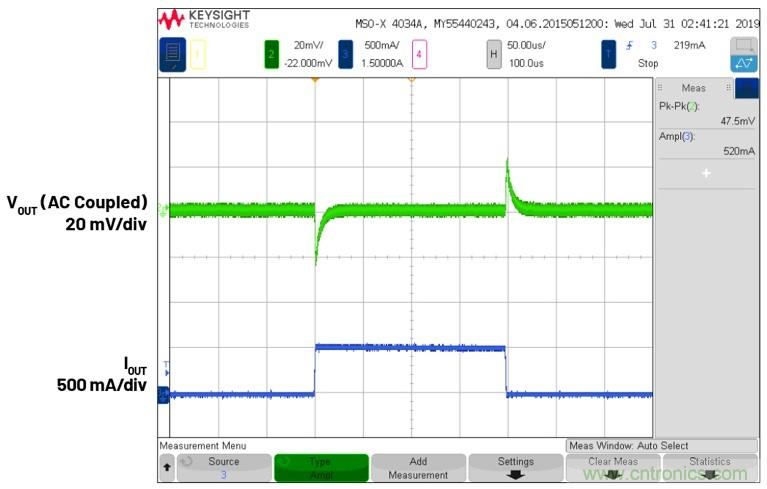 3.6V輸入、雙路輸出µModule降壓穩壓器以3mm × 4mm小尺寸為每通道提供2A電流