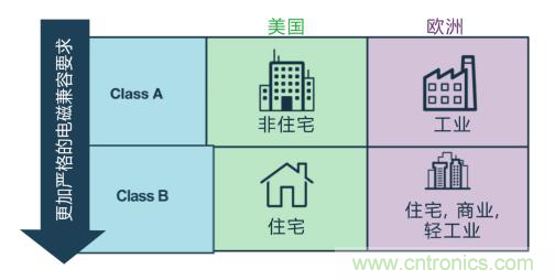如何設計高壓隔離式電源，輕松實現緊湊、低 EMI 目標？