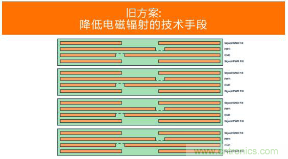 如何設計高壓隔離式電源，輕松實現緊湊、低 EMI 目標？