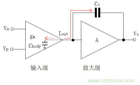 壓擺率為何會導致放大器輸出信號失真？