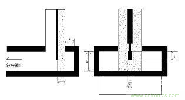 深入理解毫米波應用，四路毫米波空間功率合成技術介紹