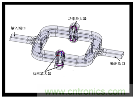 深入理解毫米波應用，四路毫米波空間功率合成技術介紹