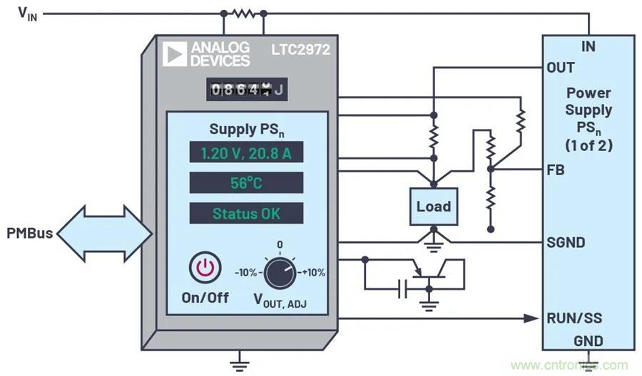 如何簡化FPGA電源系統管理？